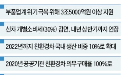 수소차 2022년 年 4만대 생산체제로…서울 도심 한복판에 충전소 만든다