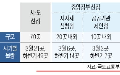 '도시재생' 내년 100곳 선정…도서관·체육시설 등 건립