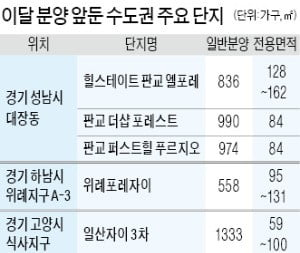 포스코건설 ‘판교 더샵 포레스트’ 