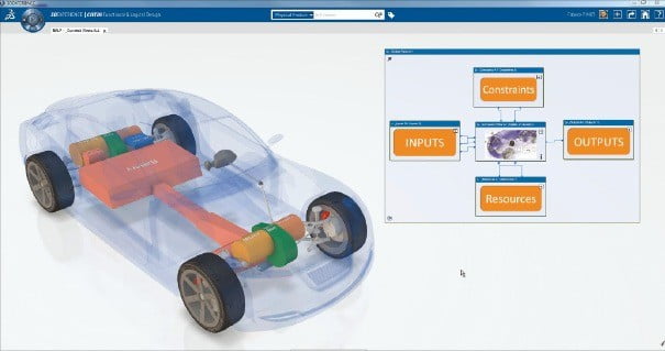 '3D익스피리언스 플랫폼'으로 모의실험…기업 운영 효율성 높여줘
