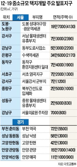 서울 도심 32곳 1만9000가구 공급…'강남 알짜부지'에 공공주택 들어선다