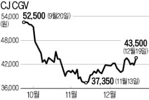 영화株 CJ CGV·쇼박스, 성수기 효과 보나