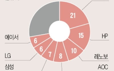 모니터 '초고화질·초대형' 경쟁 불붙었다