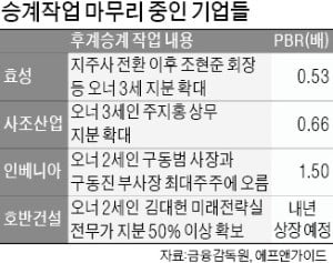 [마켓인사이트] "승계 착착 진행, 주가에도 호재"