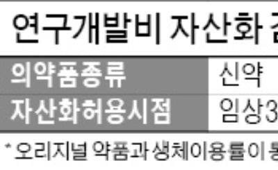 '만년 적자' 제약·바이오株, 시장퇴출 위기 벗어난다