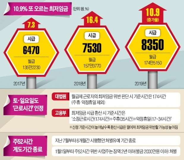 대통령 지시·경영계 호소·국회 만류도 무시한 채…고용부 '마이웨이'