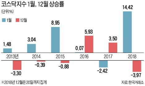 "내년 증시 나쁘지 않다…달러 강세 둔화로 한국 등 신흥국에 기회"