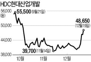 "3기 신도시는 GTX 라이브 바카라이 중요…최선호株는 HDC현대산업개발"