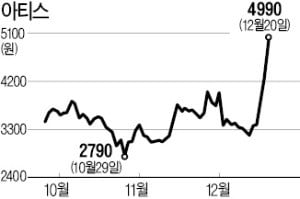 빗썸, 아티스 통해 우회상장?