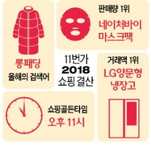 온라인으로 10대 나이키, 30대 기저귀, 50대 쌀 샀다