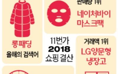 온라인으로 10대 나이키, 30대 기저귀, 50대 쌀 샀다