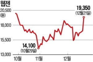 中 진출 길 다시 열리나…게임株 급등