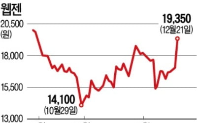 中 진출 길 다시 열리나…게임株 급등