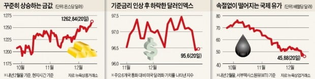 더 커진 美 경기 둔화 우려에 주식·채권·원유 '도미노 추락'…金만 '나홀로 강세'