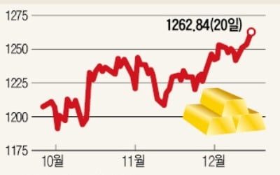 더 커진 美 경기 둔화 우려에 주식·채권·원유 '도미노 추락'…金만 '나홀로 강세'