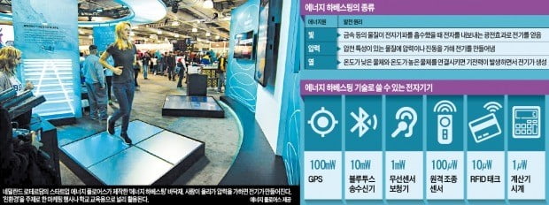 걷기만 해도 전기가 만들어지네…IoT 시대 유용한 '에너지 하베스팅'