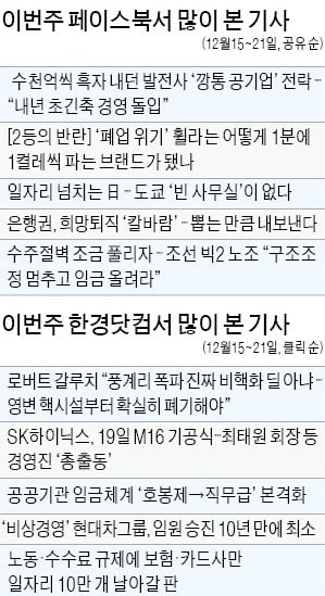 [클릭! 한경] "수천억원씩 흑자 내던 발전사가 어쩌다 깡통 공기업 전락했는지…"