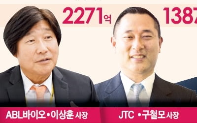 [마켓인사이트] 1000억 이상 벤처기업인 4명 탄생…모두 '자수성가'