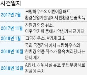 [단독] '악성댓글'에 무너진 국내 1위 영유아 매트 업체