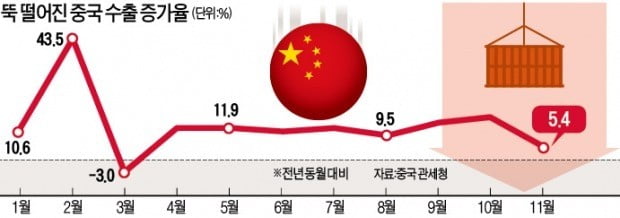 경기부양 다급한 中 "대규모 감세…시장 진입 문턱 낮추겠다"