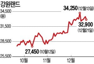 강원랜드=카지노? No!…'실적 효자' 된 레저사업