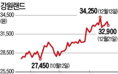 강원랜드=카지노? No!…'실적 효자' 된 레저사업