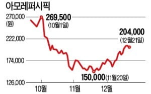 돈 푸는 中…화장품·면세·태양광株 볕든다