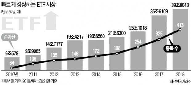 해외 운용사 ETF, 국내서도 사고판다