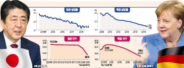 일손 부족에 '외국인력 수혈' 고육책…'이민 대국'으로 가는 日·獨