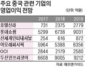 돈 푸는 中…화장품·면세·태양광株 볕든다