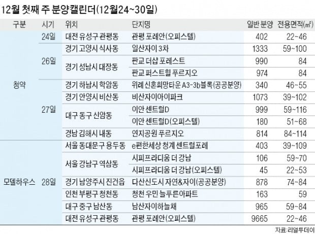 성남 대장지구·서울 용두동 등 전국 8곳 6500여 가구 분양