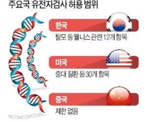 '소비자 의뢰 유전자검사' 확대 진통…바이오업계·정부 갈등으로 비화