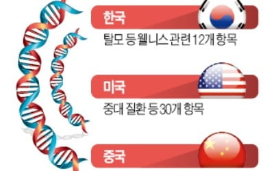 '소비자 의뢰 유전자검사' 확대 진통…바이오업계·정부 갈등으로 비화