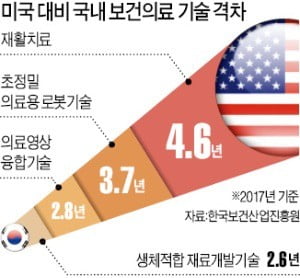 의료 규제 풀겠다던 문재인 대통령 약속…국회 문턱 못 넘고 1년 '허송'