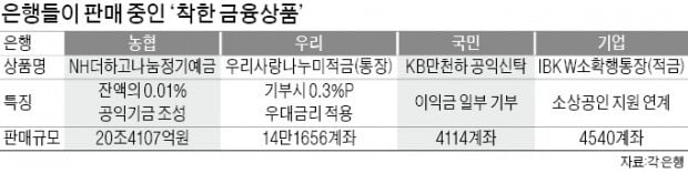 이자는 기본, 기부는 덤 '착한 금융상품' 뜬다