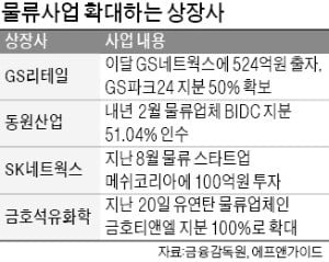 [마켓인사이트] "기업가치 뛴다"…물류업에 잇단 베팅