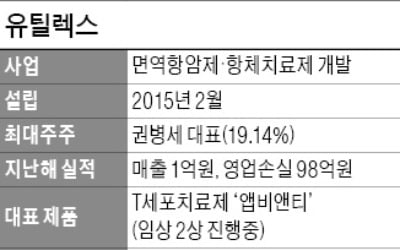 면역항암제 개발사 유틸렉스, 상장 첫날 상한가