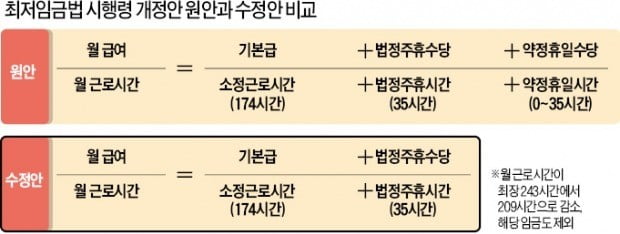 고용부 '땜질 처방'에…"연봉 5000만원 이상도 최저카지노 쪽박걸 위반 여전"