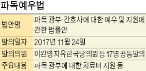 파독광부·간호사들의 울분