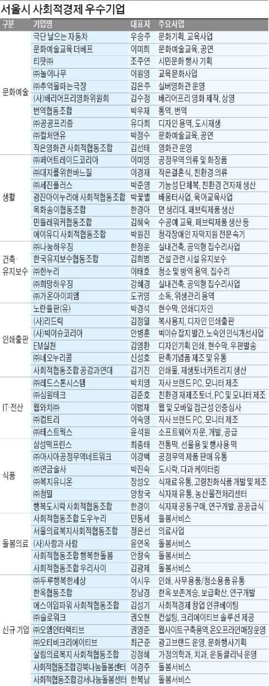 함께 성장하는 '착한 기업'…지역사회 相生 꽃 피운다