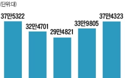 러시아서 잘나가는 현대·기아차