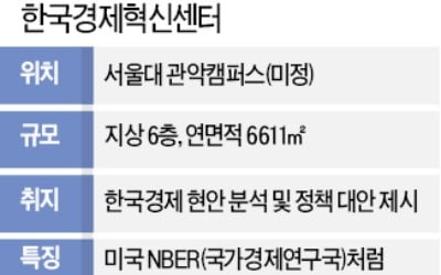 서울대 '한국경제혁신센터' 내년 첫삽