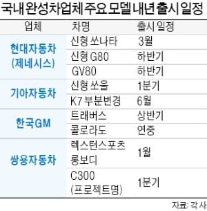 "新車 앞당겨 투입"…車업계, 위기탈출 '시동'