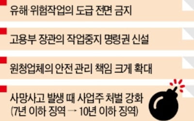 기업하기 참 힘든 나라…이번엔 '산안법 폭탄'