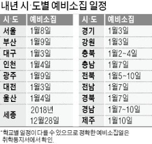 28일부터 초등학교 예비소집…불참 땐 가정방문해 안전 확인