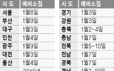 28일부터 초등학교 예비소집…불참 땐 가정방문해 안전 확인