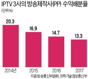 평행선 달리는 프로그램료 협상