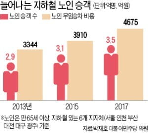 TV 유선방송비까지…지자체, 현금부터 뿌린다