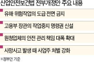 '산안법 폭탄' 째깍째깍…여론 등에 업고 밀어붙이는 당정