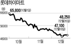 맥 못추는 롯데하이마트…반등기회 잡을까